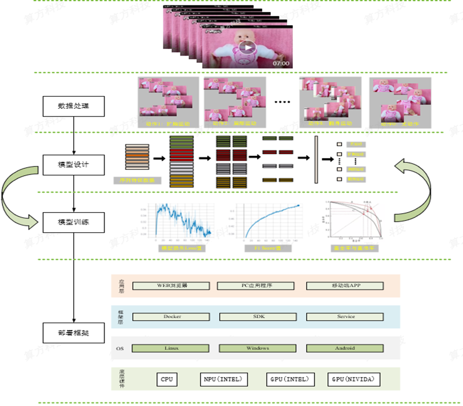 幼儿照护智能实词平台